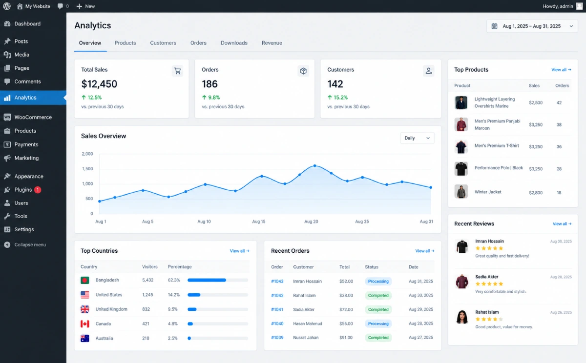 Fashion eCommerce analytics dashboard