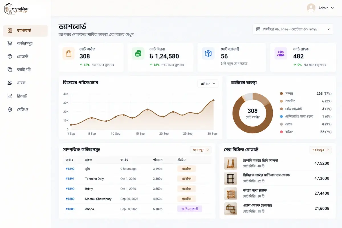 Griho Olindo analytics dashboard screenshot